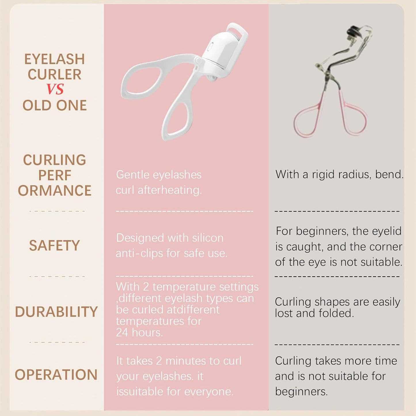 Rapid Heated Lash Curler, Heated Eyelash Curlers, 2 Tempreture Setting & USB Rechargeable Eye Lash Curler,Quick Natural Curling for Long Lasting with Sensing Heating Silicone Pad